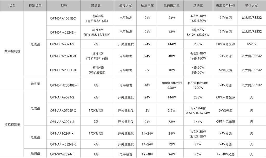 lewin乐玩·(中国区)有限公司官网