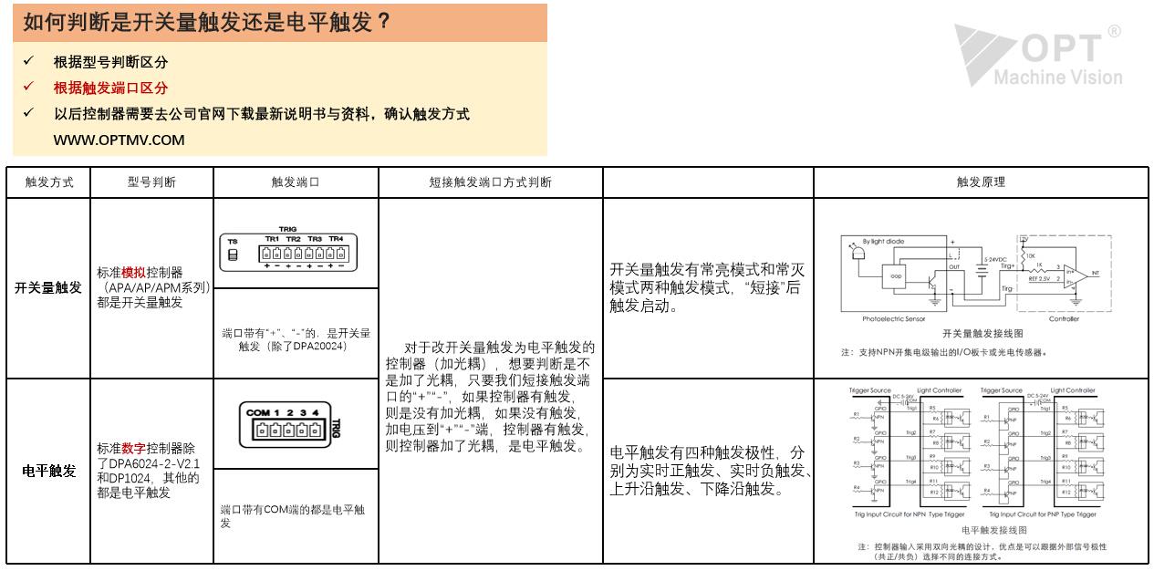 lewin乐玩·(中国区)有限公司官网